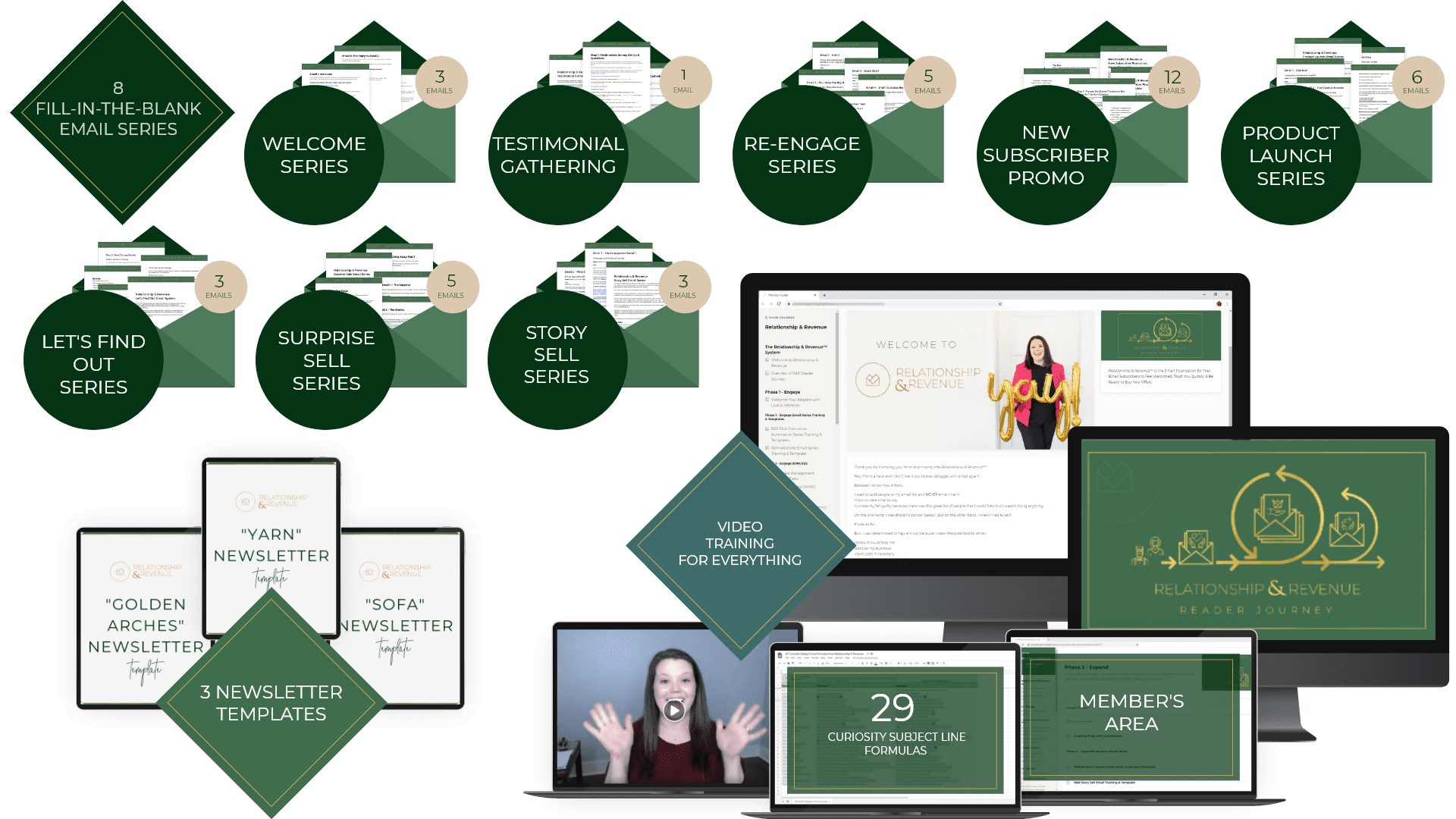 Relationship & Revenue Product Image